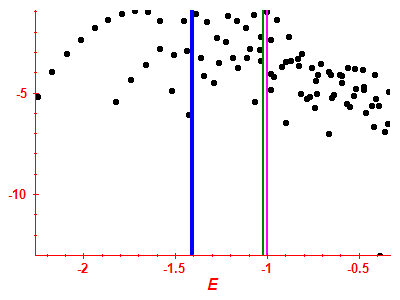 Strength function log